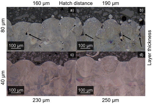 Figure 10. Etched micrographs of selected sample cross-sections near the top surfaces, the hatch distance, and layer thickness are written alongside the micrographs. For all these samples, a laser power of 280 W and a scan speed of 600 mm/s are used.