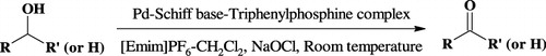 Scheme 2. Catalytic Oxidation for alcohols in EMIM ionic liquid.