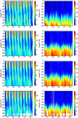 Fig. 8 Isoline depths as function of time for temperature (in °C; left column), salinity (in psu; right column), in the simulations FREE (first row), REANA (second row) and REANAB (third row) and in observations (fourth row) at BY5 (Bornholm Deep) (55.25°N, 15.98°E) during 1970–1979. For the location see Fig. 1.