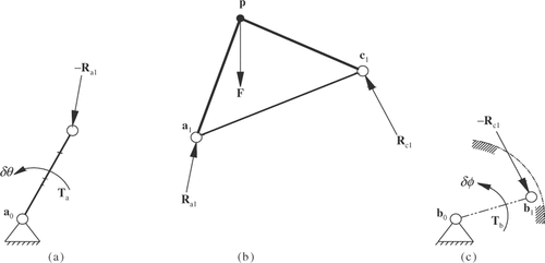 Figure 5. Geared five-bar mechanism link a0a1 (a) rigid-body (b) and link b0b1 (c) in static equilibrium with reaction loads Ra1 and Rc1.