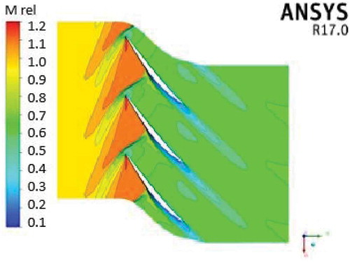 Figure 25. Mach number distribution on stage at Mach 1.2.