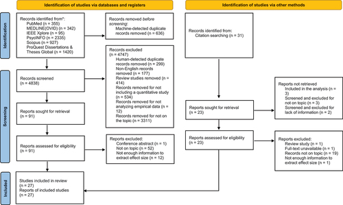 Figure 1. Flow diagram.