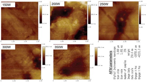 Figure 2. Representative AFM micrographs of the aluminium films sputtered at different powers. Colour intensity bars are shown on the righthand of each micrograph. The AFM measurement parameters are also indicated