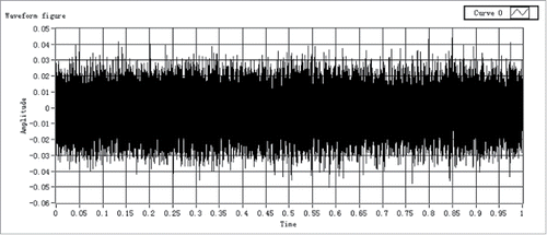 Figure 4. Original empty data. The signal typical white noise signal with amplitude around ± 30 mv.