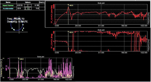 Figure 8. Typical photocopy natural frequency and corresponding damping ratio of the S1 stacked composite.