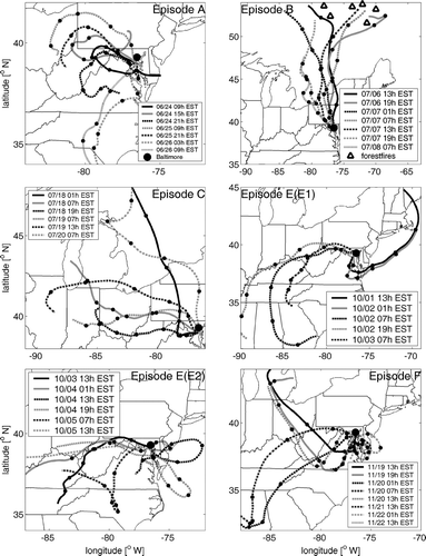 FIG. 4 Air mass backward trajectories arriving at 500 m(MSL) above the Baltimore Supersite for PM episodes A, B, C, E, and F. Point spacing on trajectory curves is 12 hours in each case.