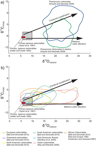 Figure 19. δ18O and δ13C plots showing: (a) Composition of primary igneous carbonatites, fractional crystallisation and meteoric water alteration trends, and composition of Phanerozoic sedimentary carbonates and carbonates in clastic sedimentary rocks; and (b) Compositional fields of European, Greenland, South American, Indian, African, and Kola peninsula carbonatites. Compositional fields corresponding to African and Indian carbonatites are elongated along the trend representing alteration by interaction with meteoric water. The Kola Peninsula carbonatite field follows the trend representing fractional crystallisation. Chondrite value from McDonough and Sun (Citation1995Citation Citation Citation Citation Citation Citation Citation Citation).