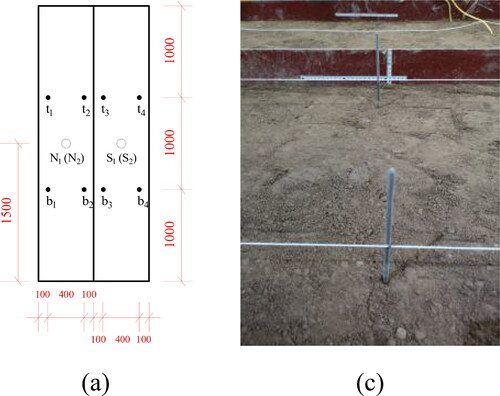 Figure 3. Placement of measurements: (a) Schematic to show positions of marking rods and water content testing devices; (b) positioning rods and the marking string.