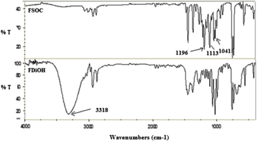 Figure 1 FTIR spectra of FDiOH and the obtained FSOC monomer.