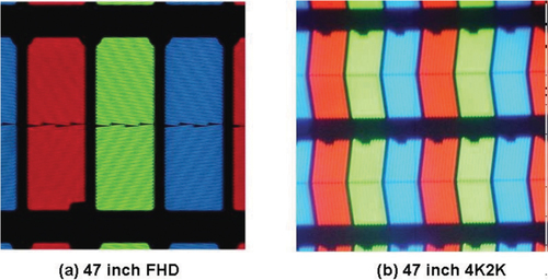Figure 9. Comparison of pixels of 47′′ IPS-LCDs [Citation48].
