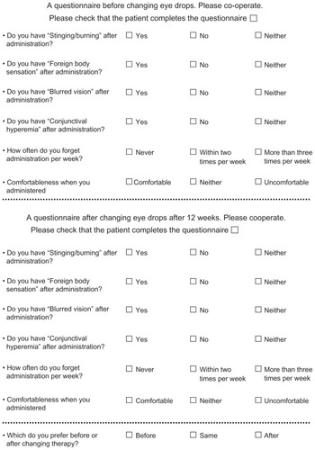 Figure 1 Questionnaire.