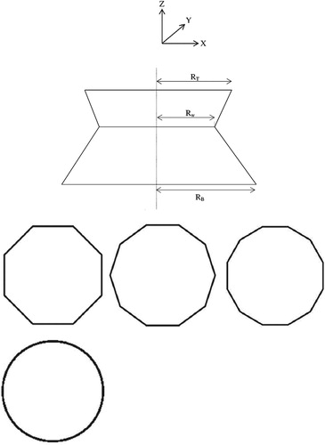 Figure 2. Shape parameters and four cross sections of sandglass-type floating body.