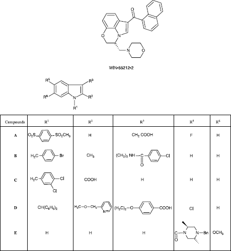 Figure 1 Structure of some indole-based anti-inflammatory compounds.