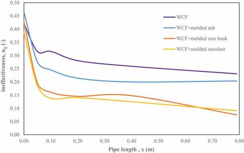 Figure 11. Thermal rejection factor for the unmolded/molded insulating materials