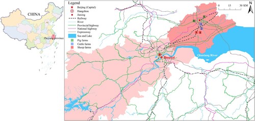 Figure 1. Geographical locations of the farms and the hospital. The map shows the local area of Zhejiang province, which is located in the east of China. The hospital is located in Hangzhou city, and farms are located in Jiaxing city. The two cities are 80 km apart and have convenient transportation, such as highways and railways. Hangzhou is the provincial capital and receives referral patients from Jiaxing. In this study, samples were collected from six farms. Blue squares represent two cattle farms (Farm 1 and Farm 2), red squares represent two sheep farms (Farm 3 and Farm 4), and green squares represent two pig farms (Farm 5 and Farm 6). Samples were collected from each farm, including animal stools, soil, vegetables, wastewater, fodder, farmer stools, and domestic environmental samples.