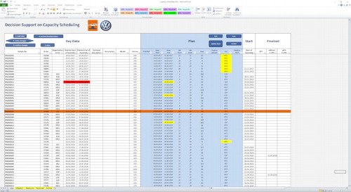 FIGURE 2 MAIN SHEET OF THE DECISION SUPPORT SYSTEM (DSS). USED WITH PERMISSION FROM MICROSOFT. COPYRIGHT: INFORMS. FIGURE REPRINTED WITH PERMISSION
