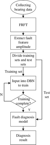 Figure 10. Flow chart of fault diagnosis.