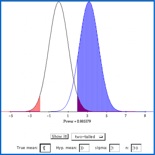 Figure 5. Power of a Hypothesis Test Applet.