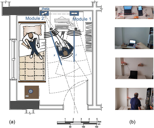 Figure 4. (a) Physical setup: configuration of modules in the experiment room and (b) modules at different configuration locations, angles, and heights.