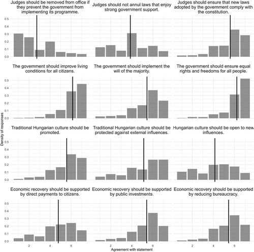 Figure 1. Benchmark questions evaluating attributes outside the conjoint setting.Footnote70