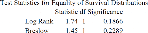 Figure 10. Test Statistics and P-Values for Determining a Significant Difference Between the Two Survival Rates