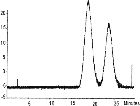 Figure 3 HPLC profile of DBBF-αPHb.