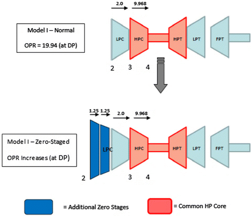 Figure 1b. Schematic diagram of the GT modeled with LP compressor zero-staging.