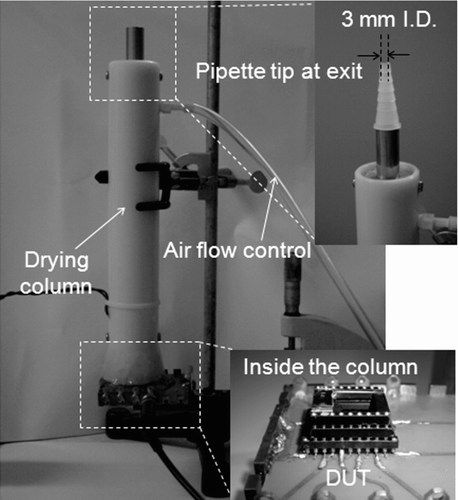 FIG. 6 Particle generation setup with a drying column and an acoustic ejector.