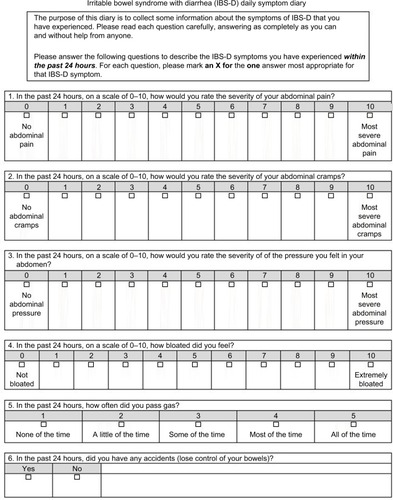 Figure 1 The six-item IBS-D Daily Symptom Diary.