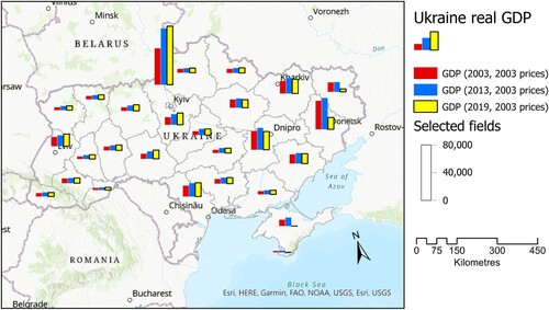 Figure 7. Ukrainian regional GDP, 2003–2019.Notes: Data for Donetsk and Lugansk exclude the DPR and LNR. Estimates were derived from real GDP indices and 2003 real GDP in Ukrainian Kryvnia UAH).Source: Elaborated from State Statistics Service of Ukraine, Citation2022. http://www.ukrstat.gov.ua/.