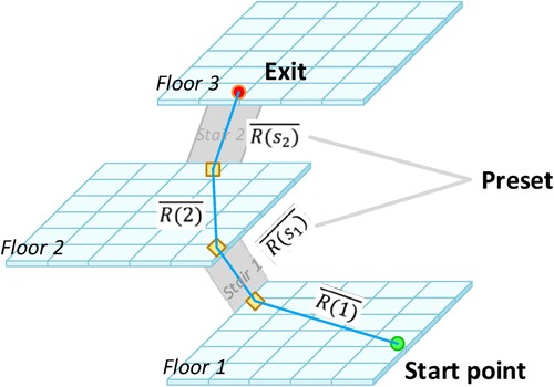 Figure 3. Multifloor connection.