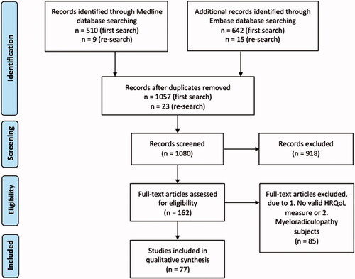 Figure 1. PRISMA flow diagram.