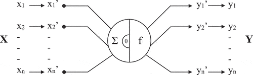 Figure 11. “Cue Lexicon+” model.