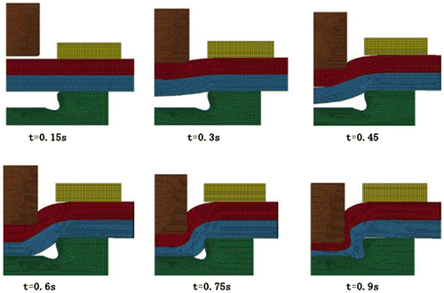 Figure 11. FE simulation of the clinching process [Citation63].