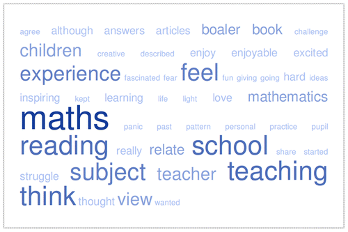 Figure 5. Word Cloud from discussion forum What is Mathematics?
