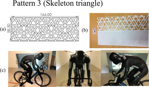 Figure 6. Illustrations of the roughness pattern called skeleton triangle (Chen et al., Citation2019). (a) The design drawing, (b) a view of the roughness pattern made of emulsion, and (c) the patterns applied on the shoulders, arms, waist and upper legs of the cyclist model (Chen et al., Citation2019).