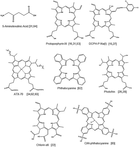 Figure 1. A selection of porphyrin-based sonosensitisers.