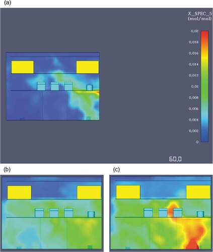 Figure 10. Gas concentrations at: (a) 60 sec (b) 180 sec (c) 300 sec.