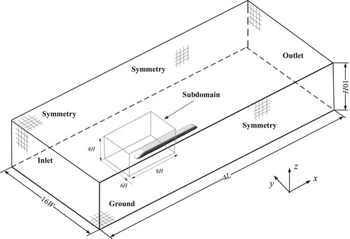 Figure 2. Computational domain of the full model and sub-model.