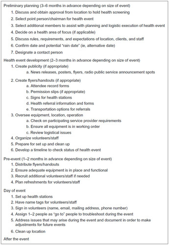 Figure 1 Steps for a successful health screening event.