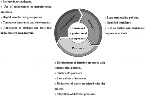 Figure 11. Variables that impact the OpEx plan, considering Industry 4.0 practices.