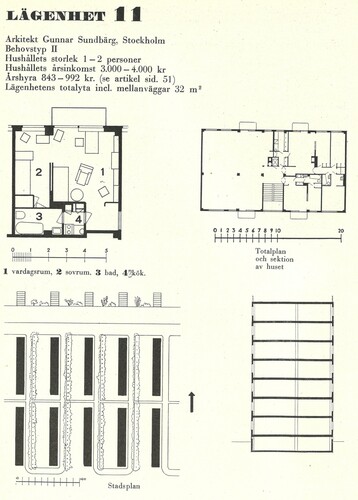 Figure 2. The 1930 Stockholm Exhibition is mainly remembered as the mainstreaming of sleek, modernist design ideals, but each furnished home displayed was also carefully designed to model how this home would fit within permanent new housing units which could be scaled to entire housing areas. Drafts of plans for these areas were attached and often included generous green space provision, as in this contribution by Gunnar Sundbärg's team. Uncredited illustration, scanned by author.