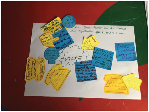 Figure 1. Peer group activity and poster on future recommendations, Pakistan.