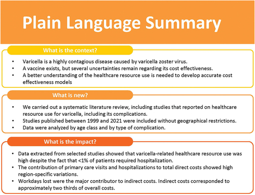 Figure 3. Plain Language Summary.