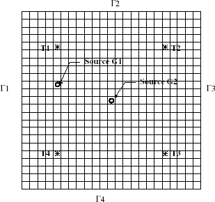 FIGURE 1 Scheme of the bar cross section. Discretisation grid. Sensors and sources location.