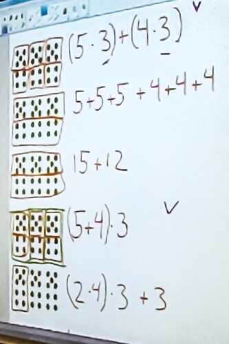 Figure 4. Student strategies for finding the number of dots in a quick image.