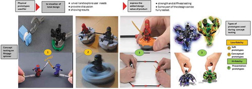 Figure 9. A sample of the type of prototypes used in Ninjago spinner testing parts and function (picture source from lego.wikia.com)