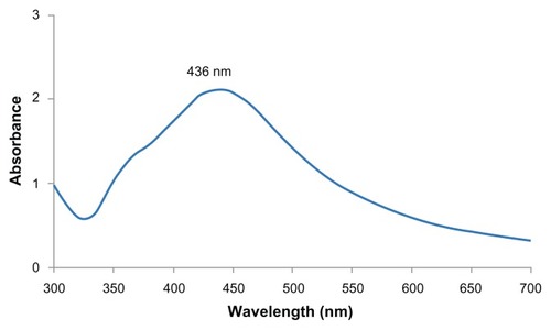 Figure 3 UV-vis spectrum of Ag nanoparticles.