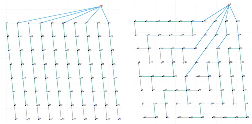 Figure 2 Danish Horns Rev 1: Manual layout (Left Plot) vs optimised layout (Right Plot)