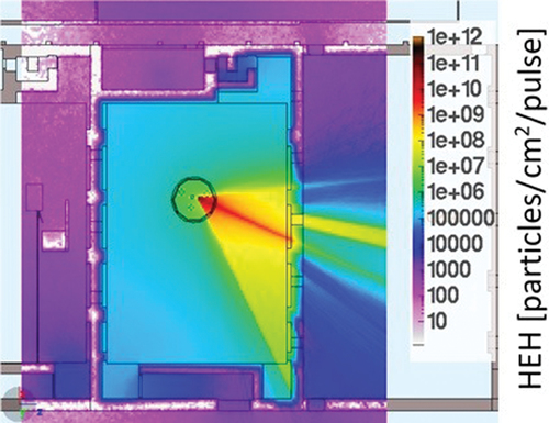 Fig. 5. HEH fluence in the E3 experimental hall for a solid target experiment driven by the L4-ATON laser, estimated via FLUKA simulations.